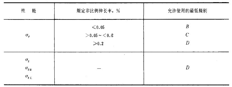 试验设备拉伸试验