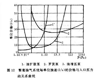 所以在选泵过程中应立足于即适用又经济